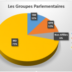 Groupe parlementaire