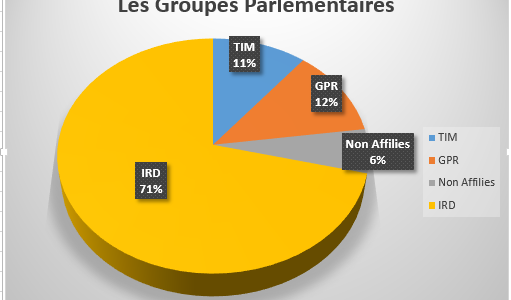Groupe parlementaire