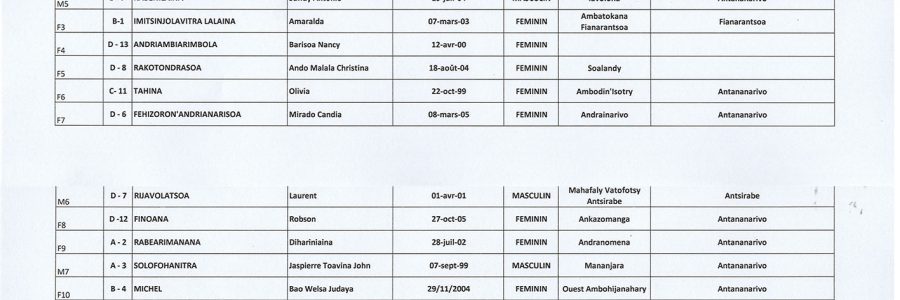Liste des candidats admissibles au concours du Parlement Francophone des Jeunes 2024