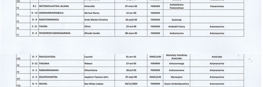 Parlement Francophone des Jeunes 2024, résultat des épreuves écrites